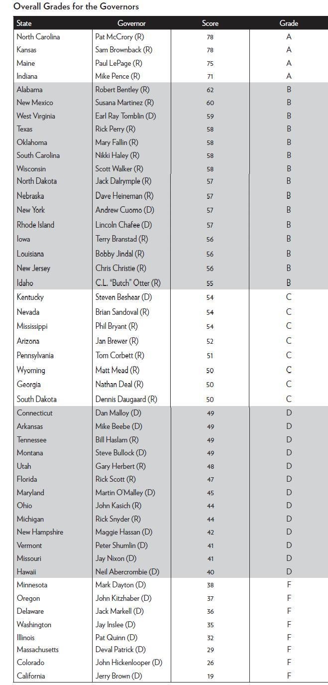 North Karolina and Kansas, a look at you in the right direction
