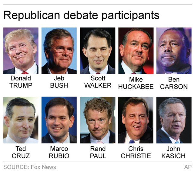 Too many candidates to fit on the stage: Democrats, Republicans now
